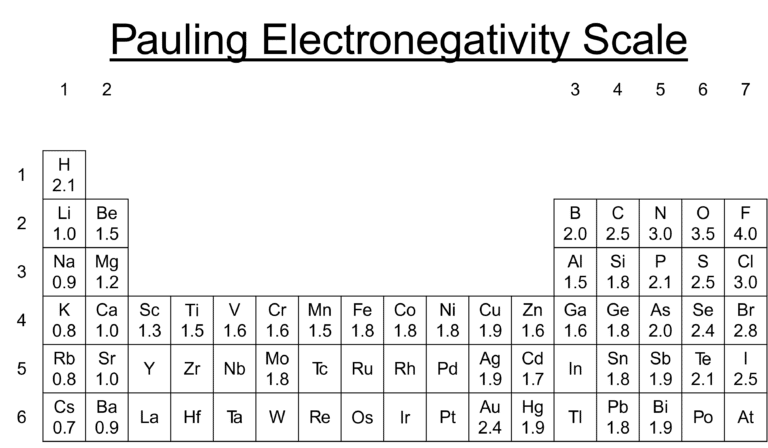 Electronegativity Intermolecular Forces MME