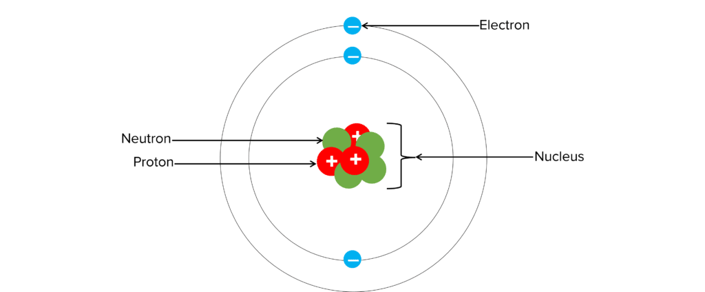 Atomic Structure Worksheets Questions And Revision Mme