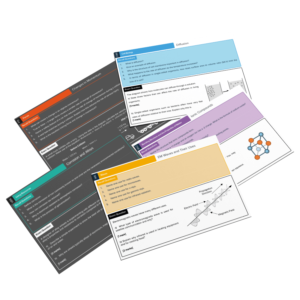 AQA GCSE Triple Science Revision Cards Content