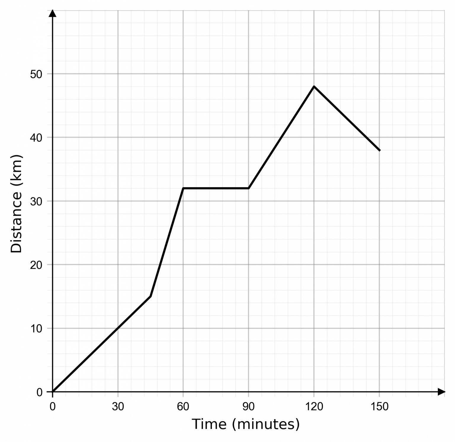 distance-time-graphs-worksheets-questions-and-revision-mme