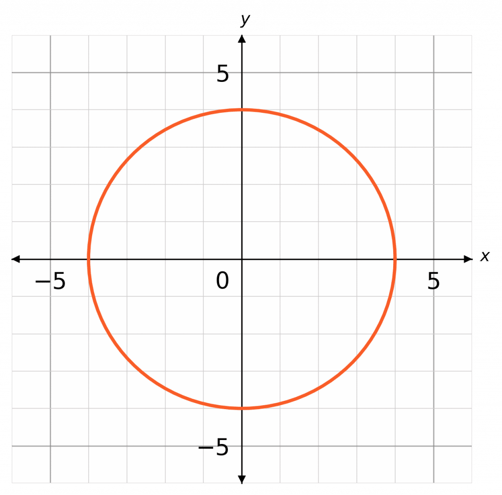 Circle Graphs And Tangents Worksheets Questions And Revision MME