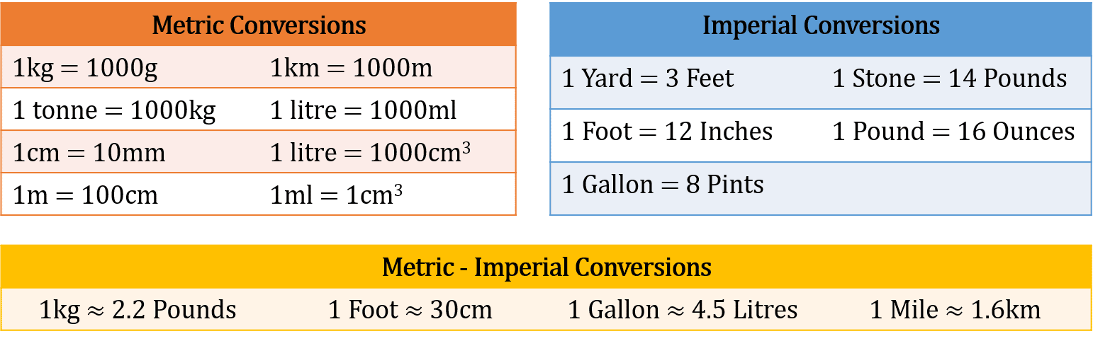Metric and Imperial Unit Conversions