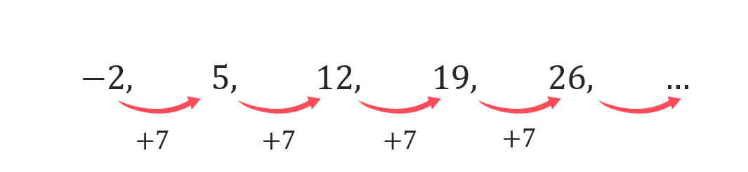 Linear Sequence Example Common Difference
