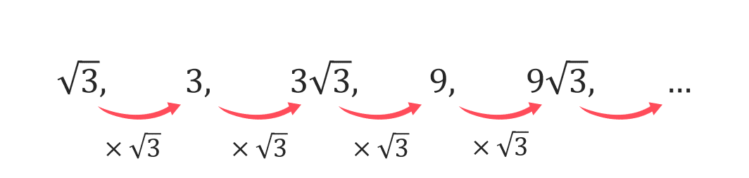Common Difference Of Geometric Sequence Involving Surds