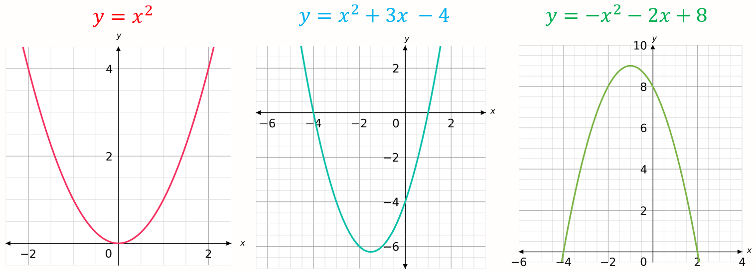GCSE (9-1) Maths - Sketching Graphs - Past Paper Questions | Pi Academy
