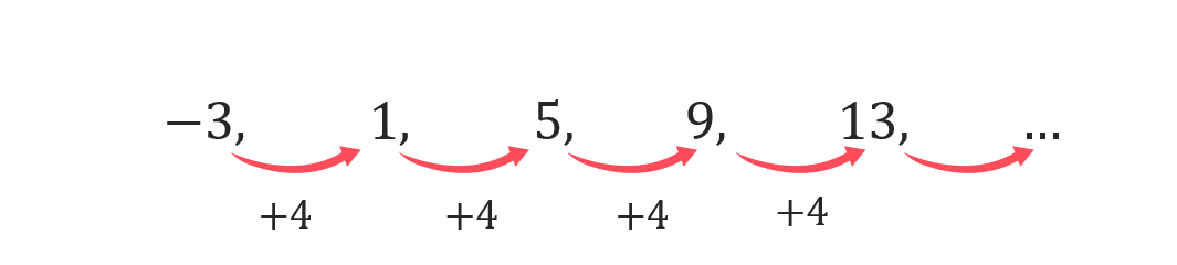 Example Linear Sequence Common Difference