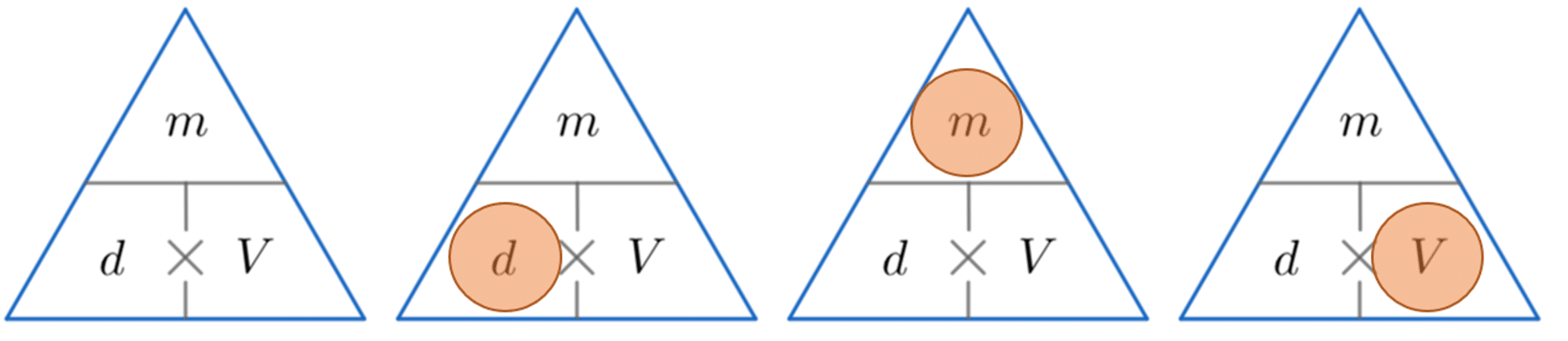 Density Mass Volume Formula Pyramid
