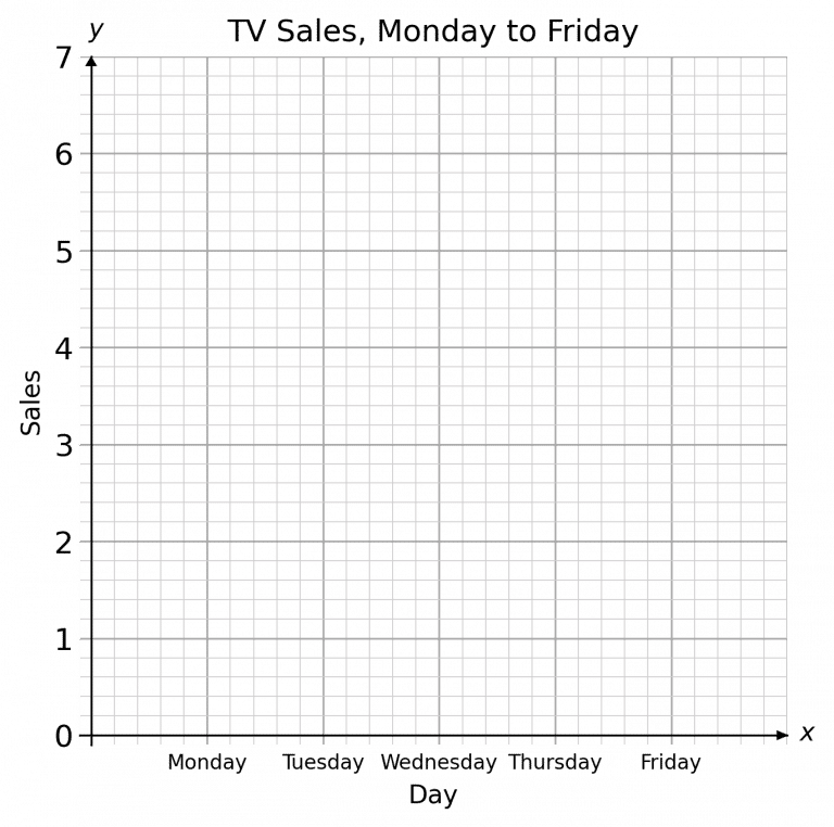 Line Graphs Worksheets | Questions and Revision | MME