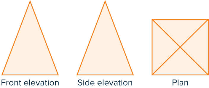 plan side and front elevation pyramid