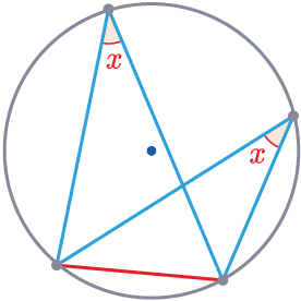 equal angles in a segment