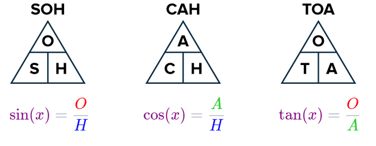 SOHCAHTOA Equations Triangles