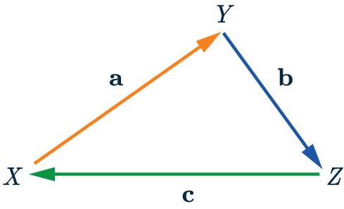 Vector Notation Diagram