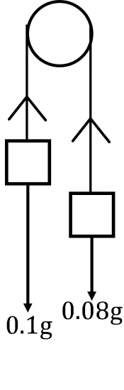 Connected Particles | Revision | MME
