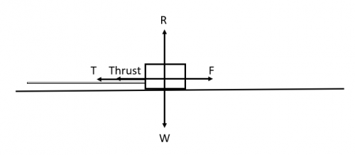 Resolving Forces | Revision | MME