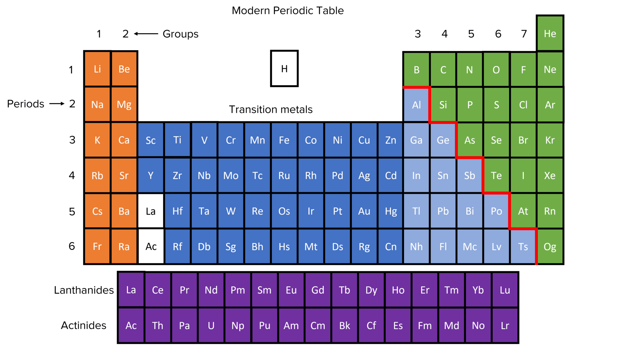 The Periodic Table Questions and Revision | MME