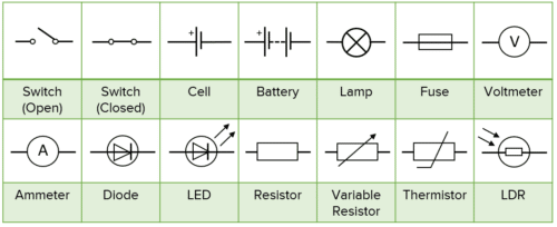 Electrical Charge and Current Worksheets, Questions and Revision | MME