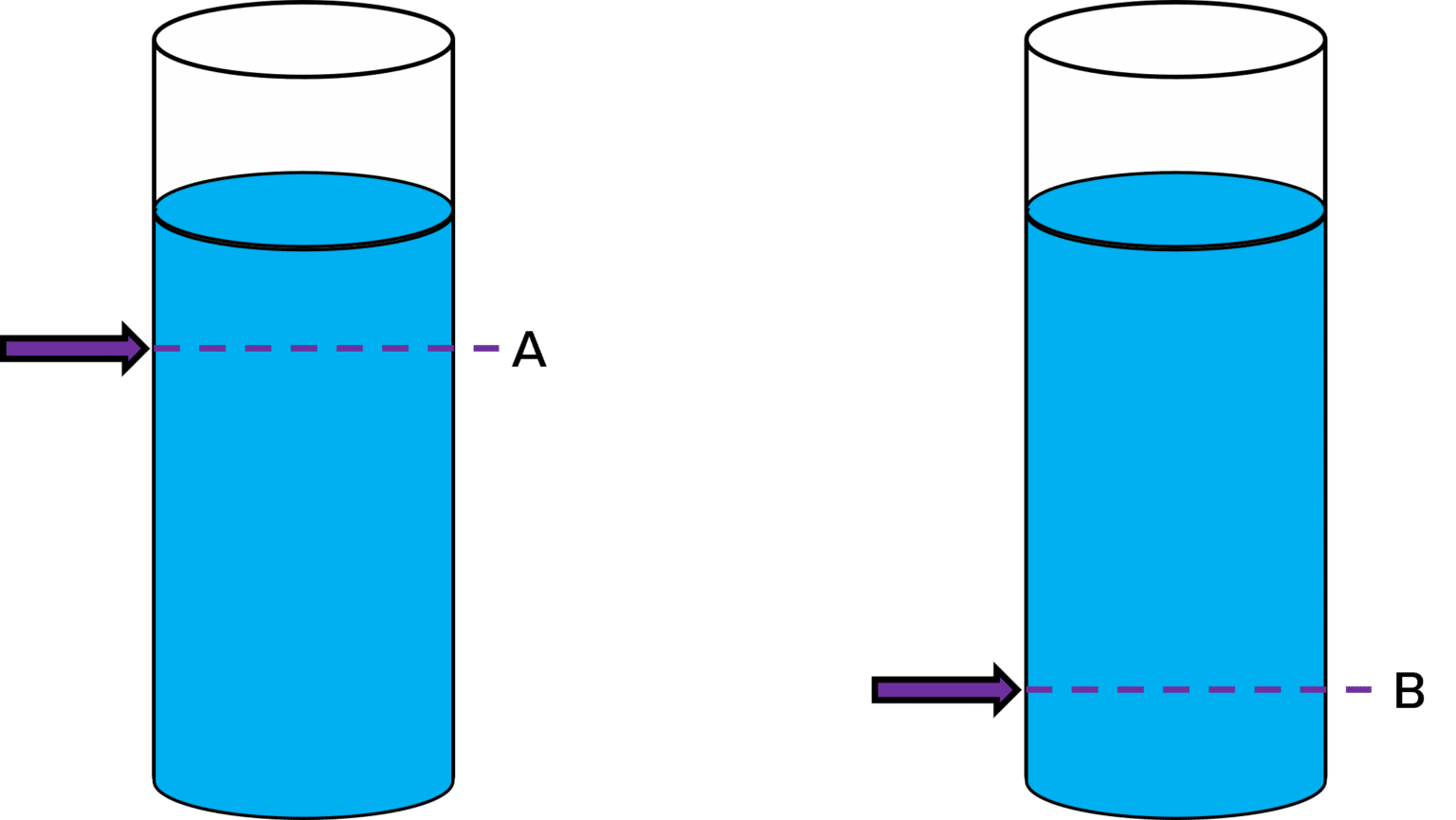 Pressure Questions and Revision | MME