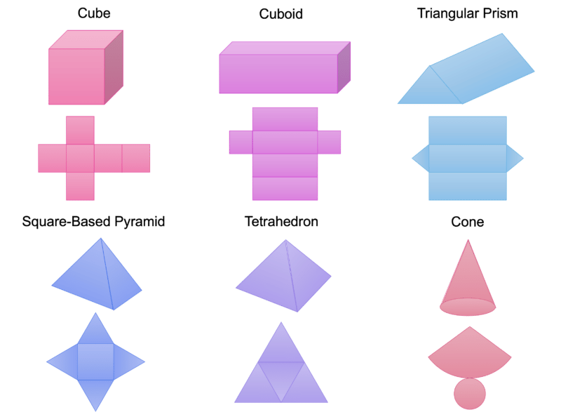 Nets of 3D Shapes Worksheets, Questions and Revision