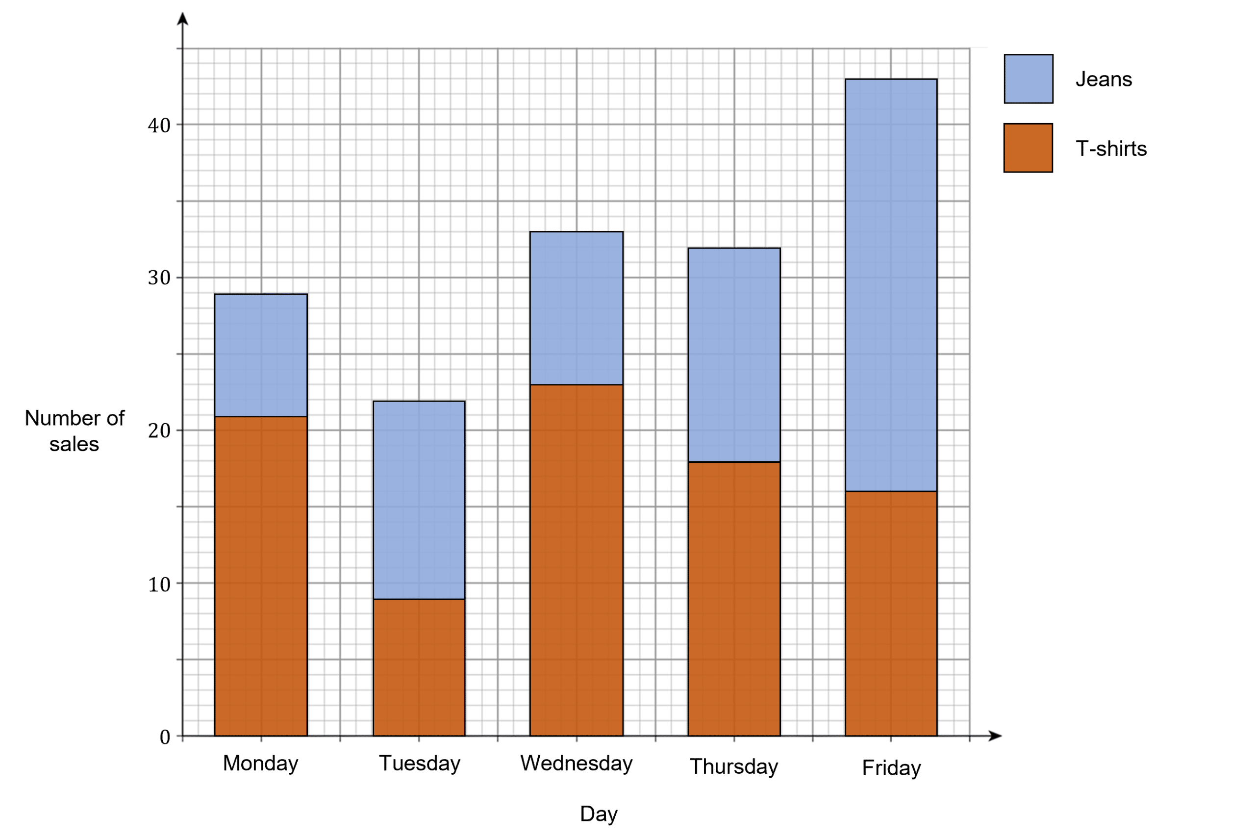 Stacked Bar Chart in Excel: How to Create Your Best One Yet - Zebra BI