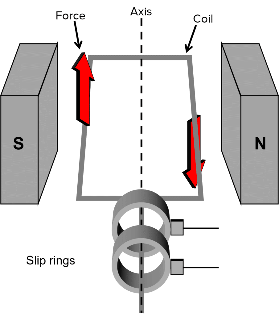 Solved 11- Why slip ring are provided in synchronous | Chegg.com