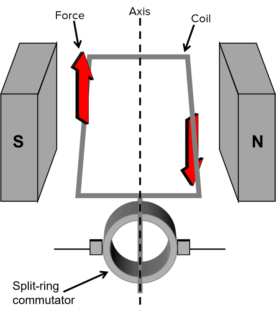 GCSE PHYSICS - Electromagnetism - Generator - How it Works - Slip Rings -  GCSE SCIENCE.