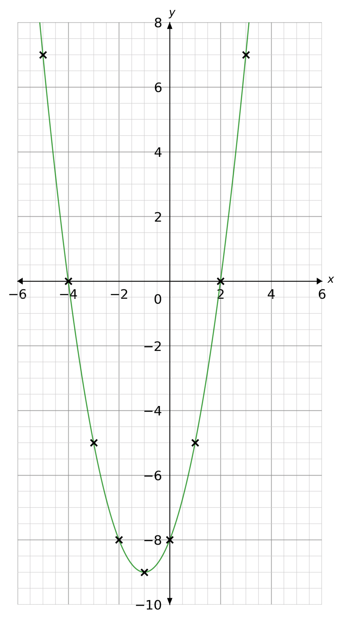 quadratic-graphs-worksheets-questions-and-revision-mme