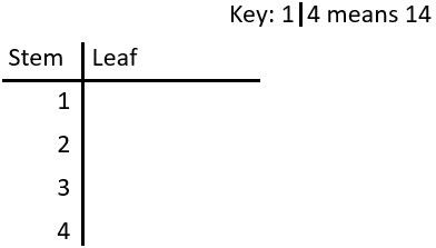 Blank stem and leaf with key 