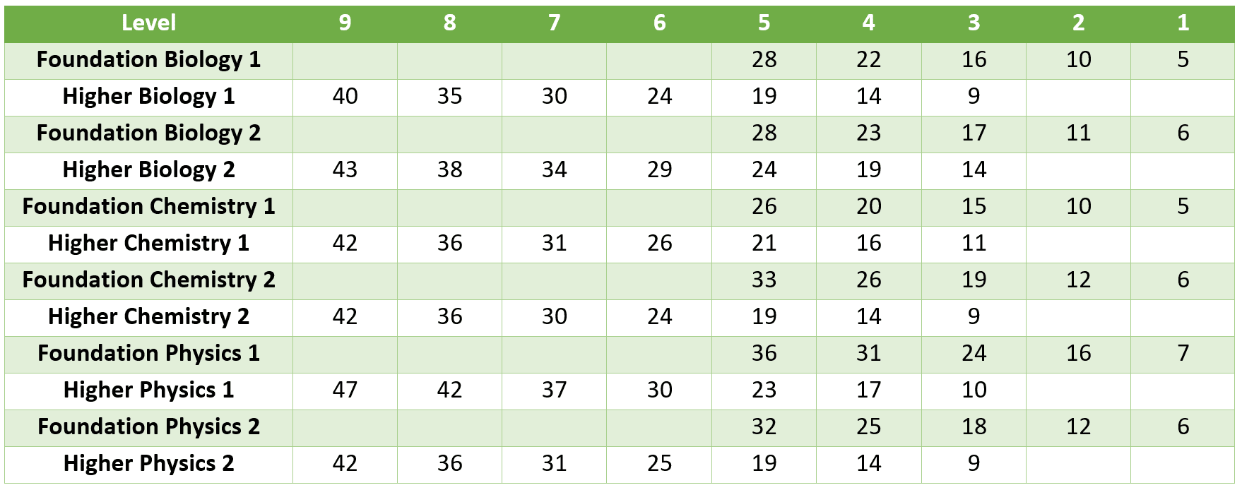 X 上的Pupil Progress：「EDEXCEL #PE 9-1 #GCSE grade boundaries are available  for download! Calculated using average raw marks from the previous 3 years  for ALL specifications.  … @TeachMeetPE @ShareLearnT  #sharingiscaring #physed #