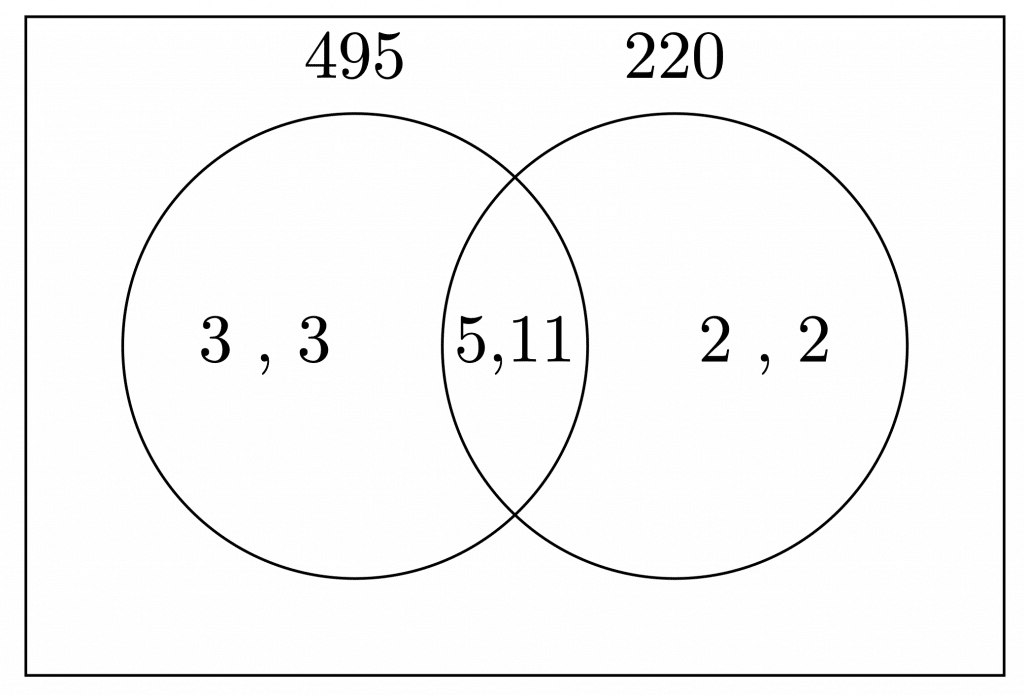 LCM And HCF Worksheets Factor Trees MME