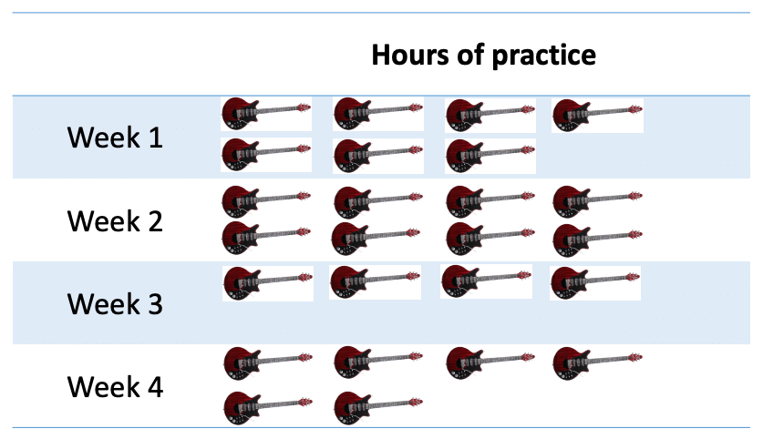 Complete pictograph example with guitars 