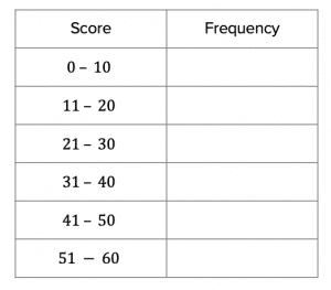 Grouped Frequency Table (3)