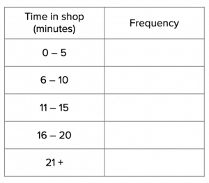 Grouped Frequency Table (4)