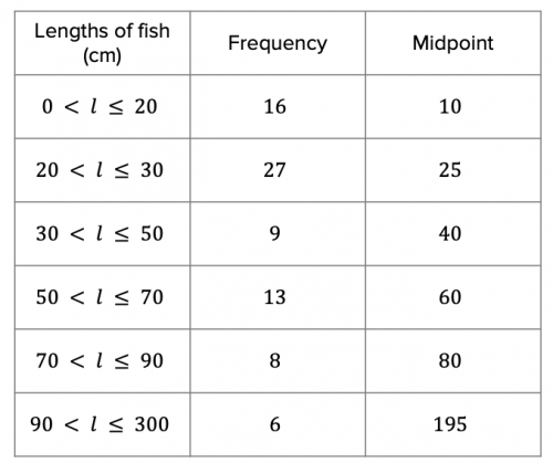 Mean Table for Lengths of Fish Answers