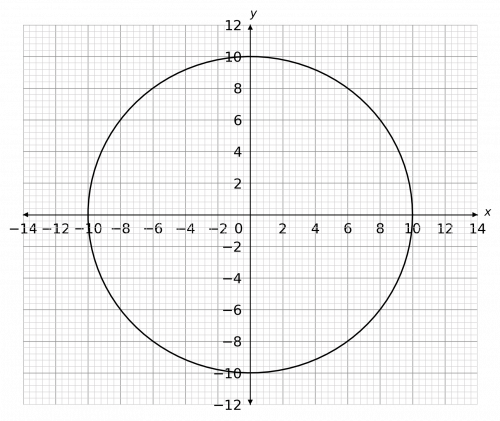 circle graphs and tangents example 1