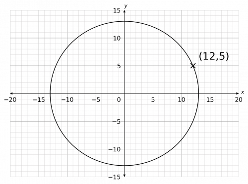 circle graphs and tangents example 2