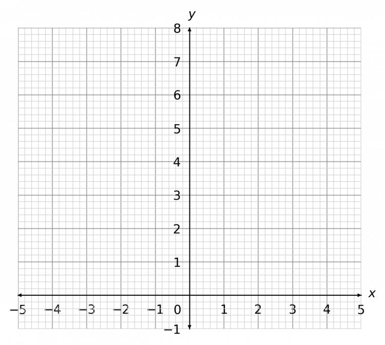 drawing straight line graphs example 1 graph