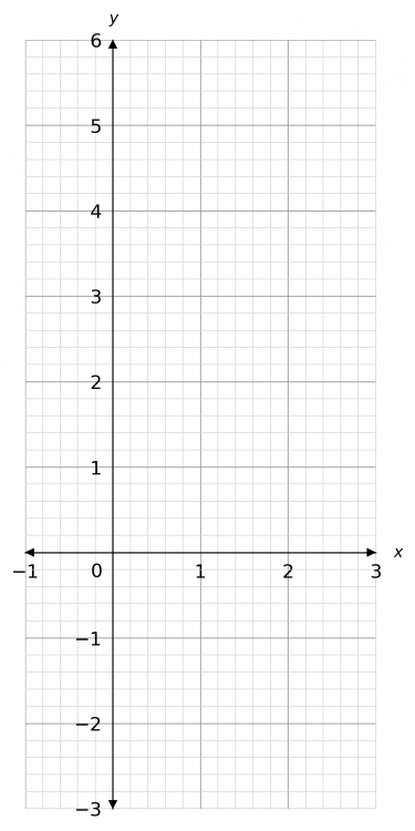 drawing straight line graphs example 2