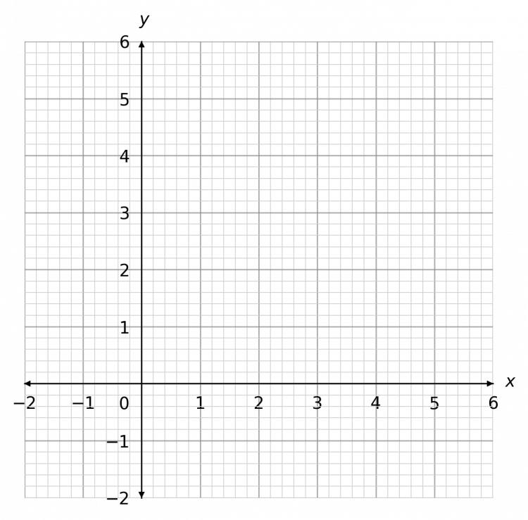 drawing straight line graphs example 4
