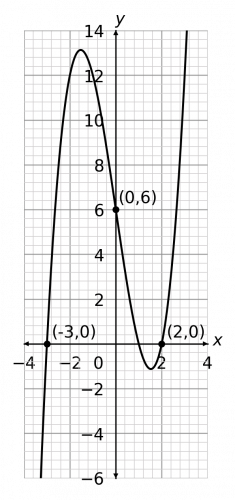 graph transformations example 3