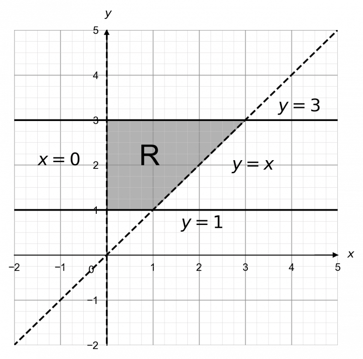 Graphical Inequalities Four Lines Greater Than Or Equal To Less Than Or Equal To