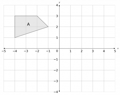 invariant points example 2