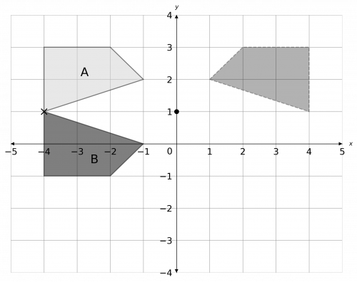 invariant points example 2 answer