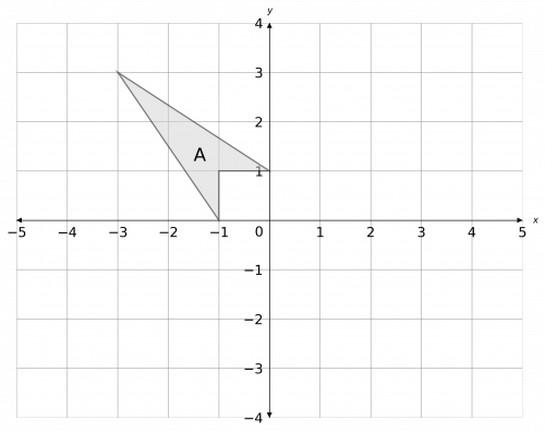 invariant points example 3