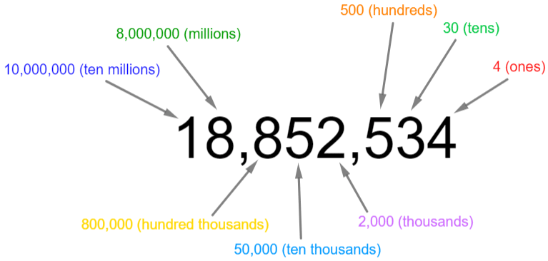 place value worksheets questions and revision mme