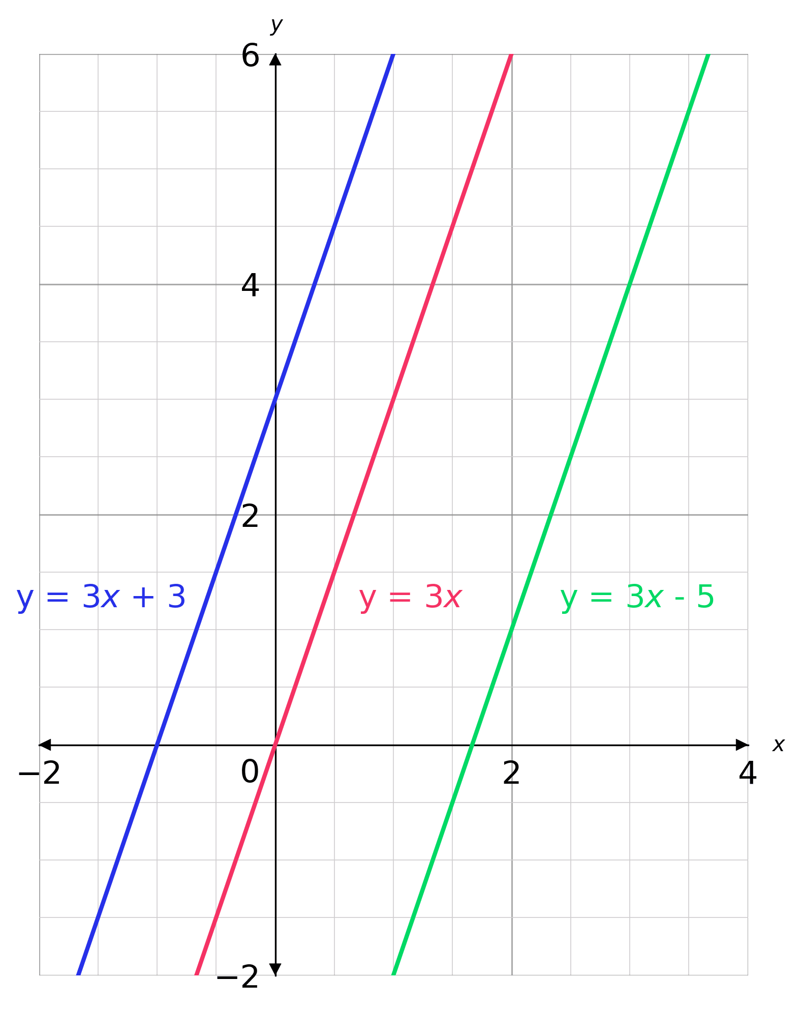 parallel-and-perpendicular-lines-worksheets-questions-and-revision