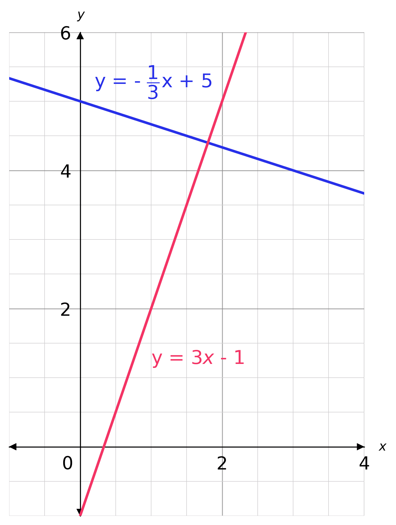 parallel-and-perpendicular-lines-worksheets-questions-and-revision