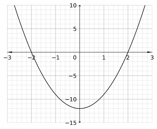 Graphically Solved Graphical Inequalities Less Than More Than Example Question