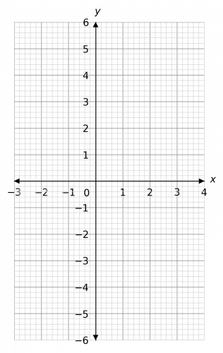 solving simultaneous equations with graphs example 1