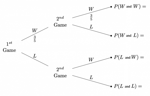 probability tree diagrams example 5