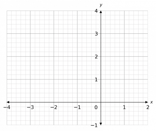 turning points of quadratic graphs example 1